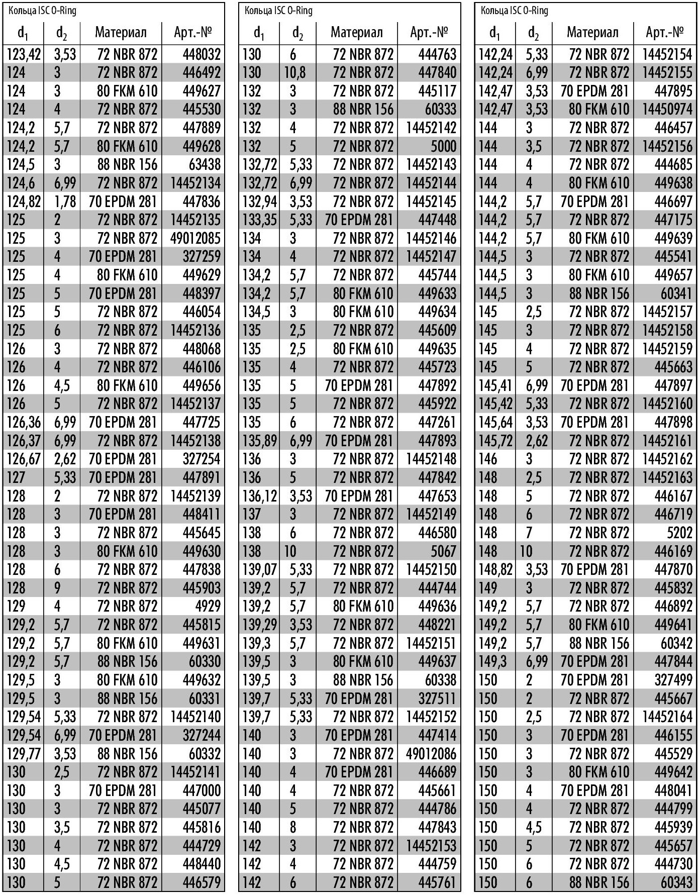 12 12